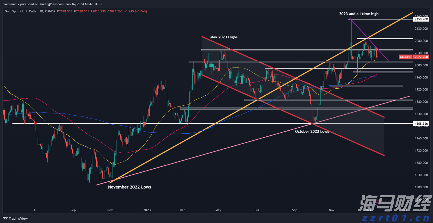 Trade Desk(TTD.US) Q2业绩发布后股价暴跌近40%，凯茜·伍德迅速增持超72.5万股