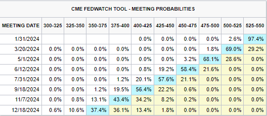 Trade Desk(TTD.US) Q2业绩发布后股价暴跌近40%，凯茜·伍德迅速增持超72.5万股