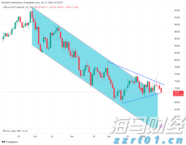 特斯拉(TSLA.US)投资43亿美元采购LGLFP电池，专注美国储能市场