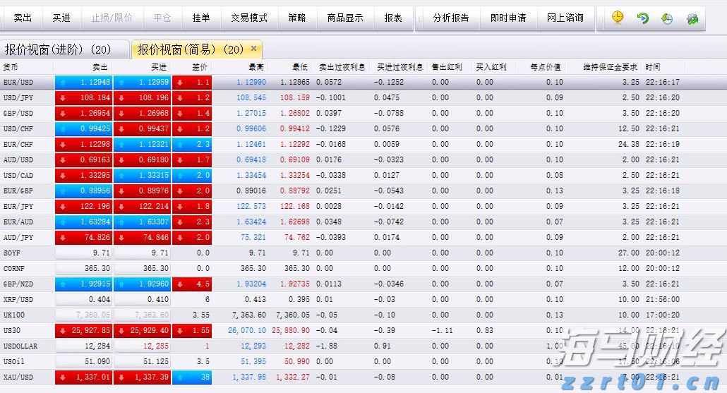 创纪录的油气生产与成本控制抵消油价下跌 雪佛龙(CVX.US)第二季度盈利超出预期