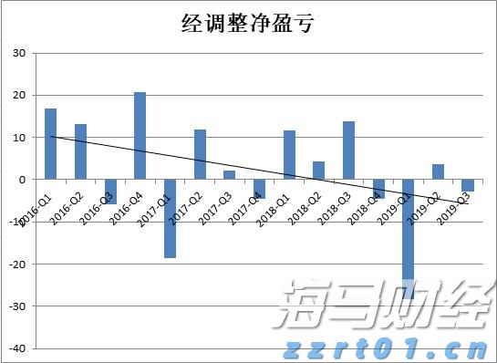 关于个人消费贷贴息，六大行公告→