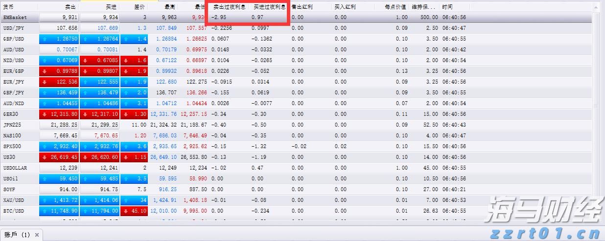 港股收盘(07.24) | 恒指上涨0.51% 医药、芯片股表现突出 黄金股全线走低