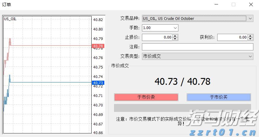 美国经济数据疲软，交易员看好澳元和欧元兑美元走强