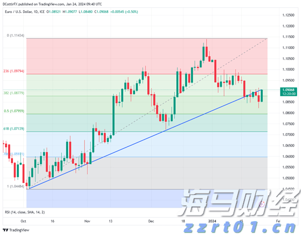 A股前市动态 | 英伟达(NVDA.US)涨幅超3% 创历史新高 A股7月新开户激增71%