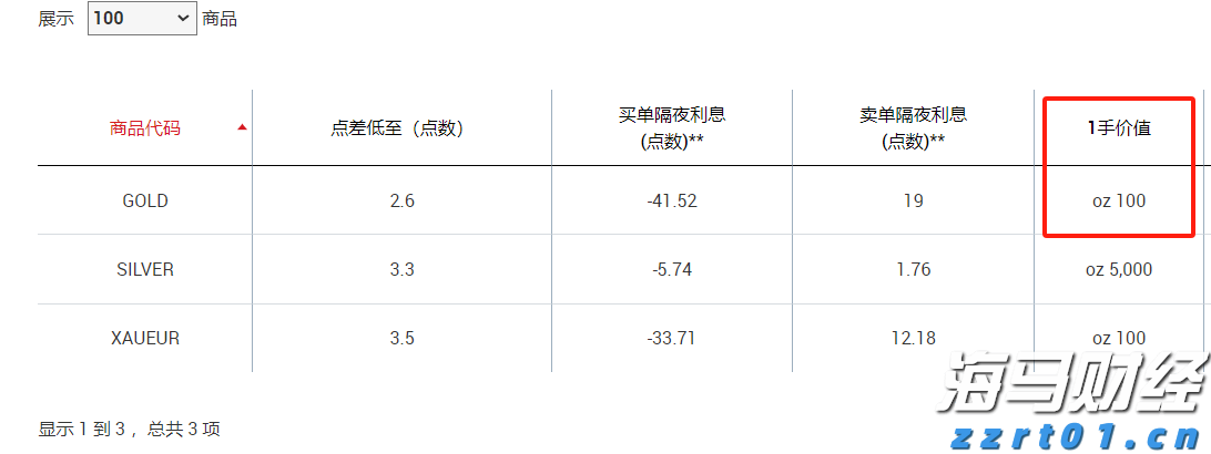 隔夜美股 | 三大指数8月“开门黑”！市值蒸发逾万亿美元