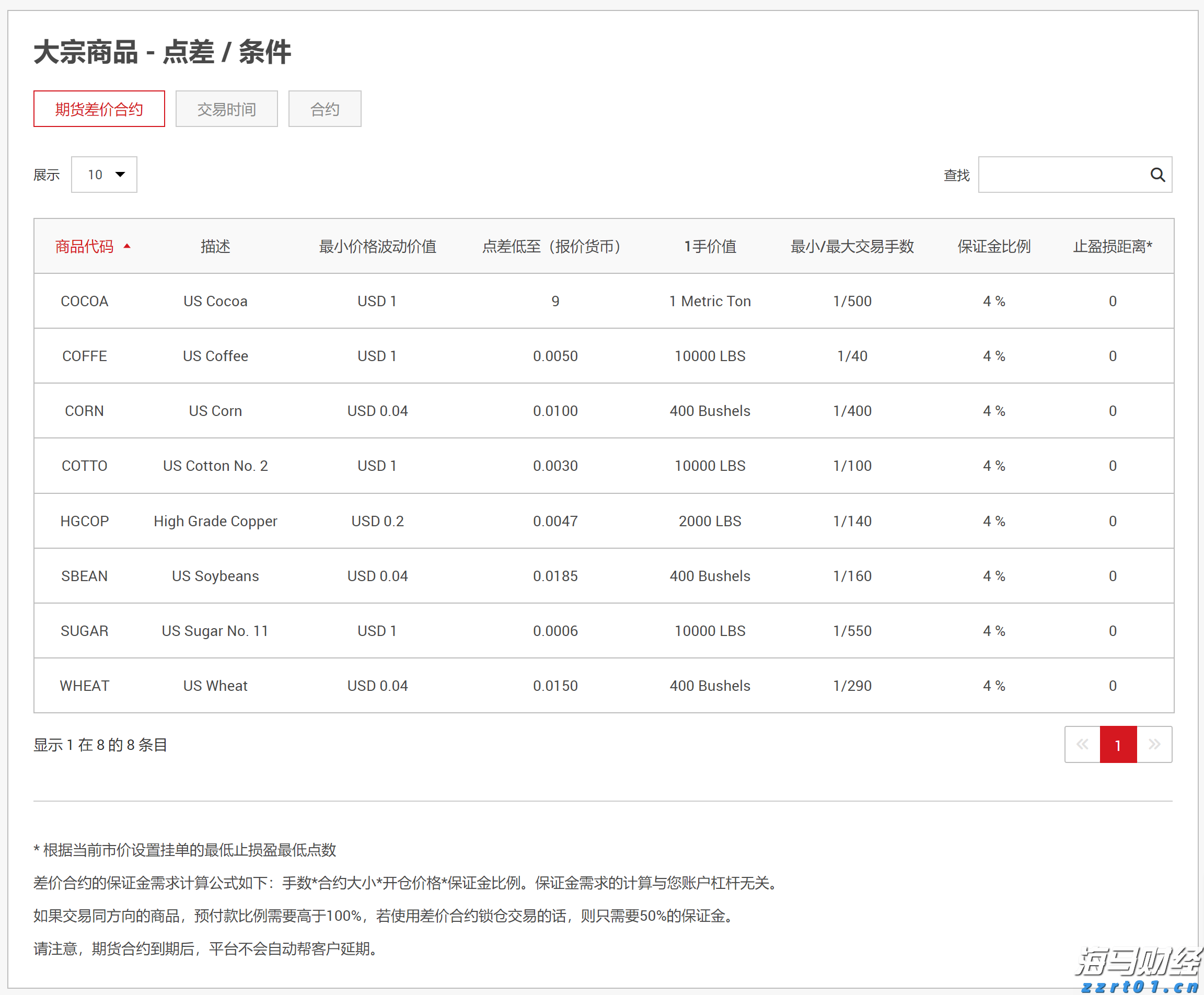 A股晚间热点 | 中央结算通知！简化境外机构入市流程