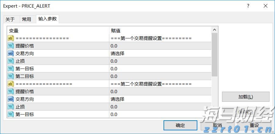 市场情绪发出警报，美股多头增添一忧