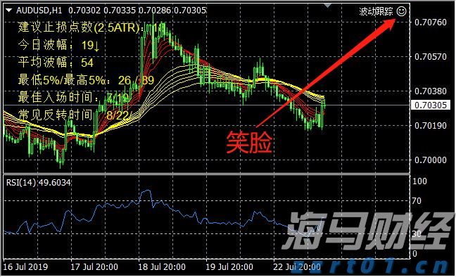 全面排查，重拳出击！上海部署“守底线、查隐患、保安全”专项行动