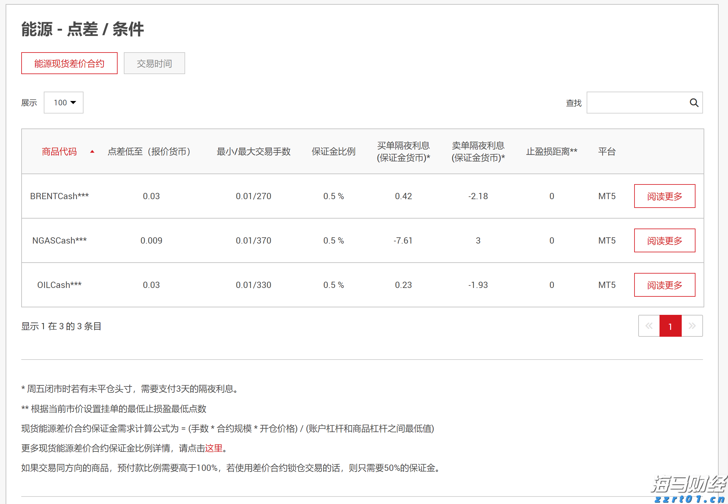 美股异动 | 联合健康(UNH.US)股价下滑3% 面临美国司法部医保调查