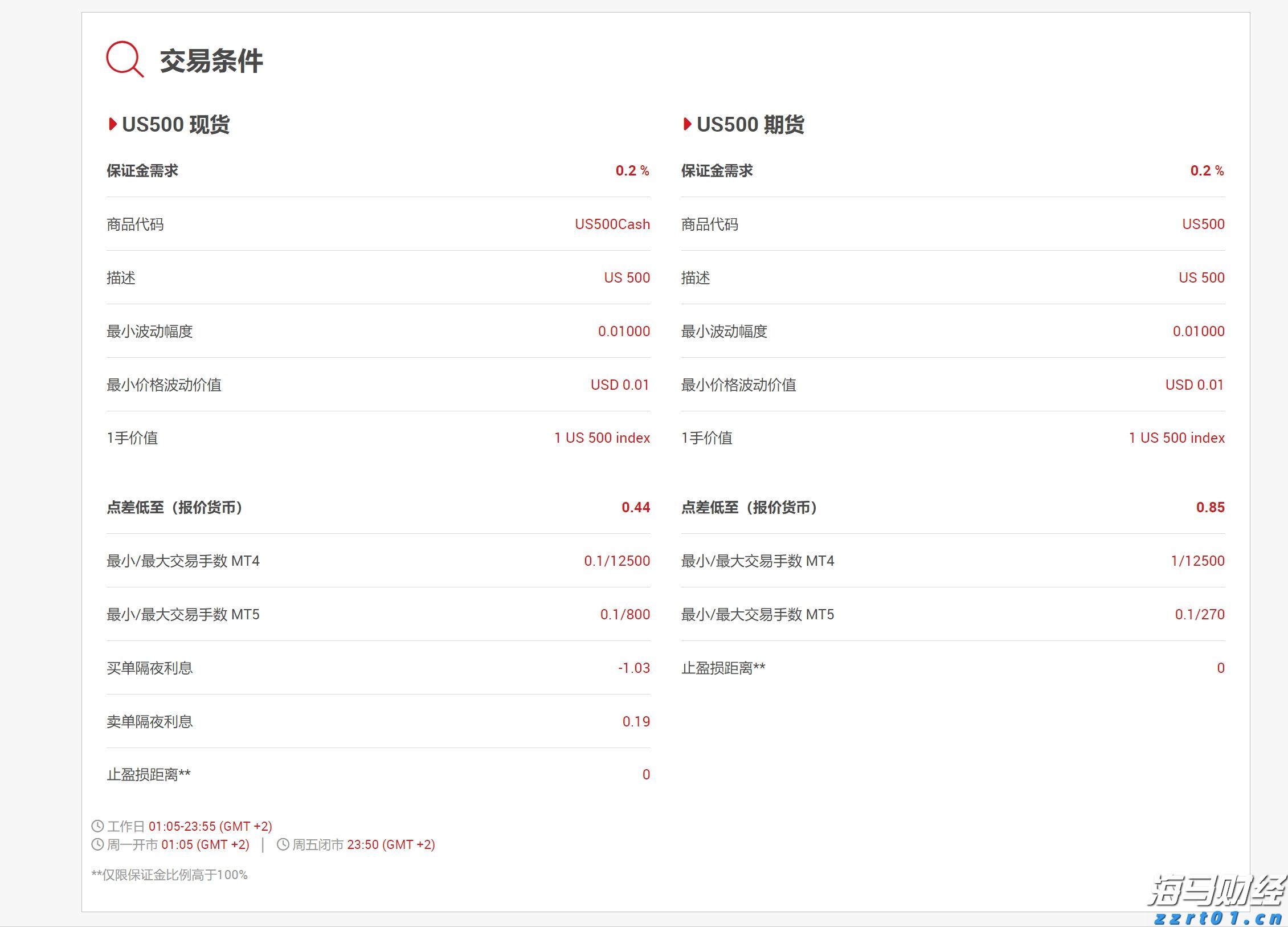 特斯拉(TSLA.US)推出复古未来风格餐厅，正式开张于好莱坞