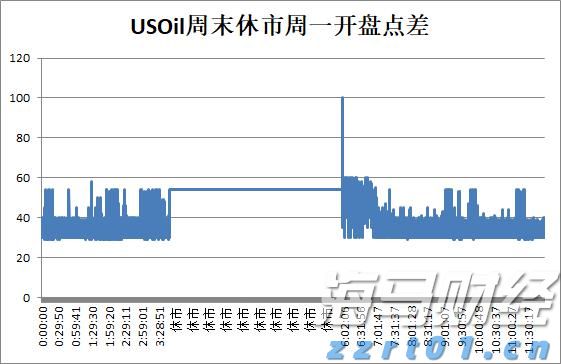 花旗对黄金前景转变：美国经济放缓及关税作用短期内将推动金价创新高