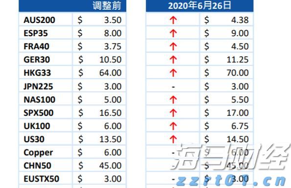 毕业季  跳蚤市场走俏