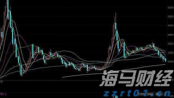 A股公告精选 | 药明康德(603259.SH)上半年净利润同比增长超101%