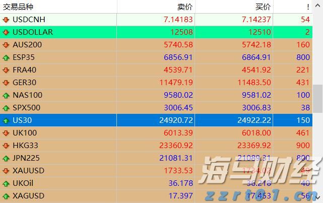美日贸易协议助力！本田(HMC.US)Q1表现不佳，全年指引上调，关税损失预估减少2000亿日元