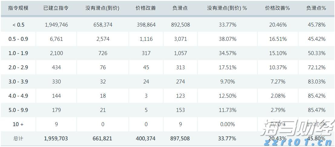 Roblox (RBLX.US): “元宇宙第一股”的用户活跃度超过1亿，推动增长引擎