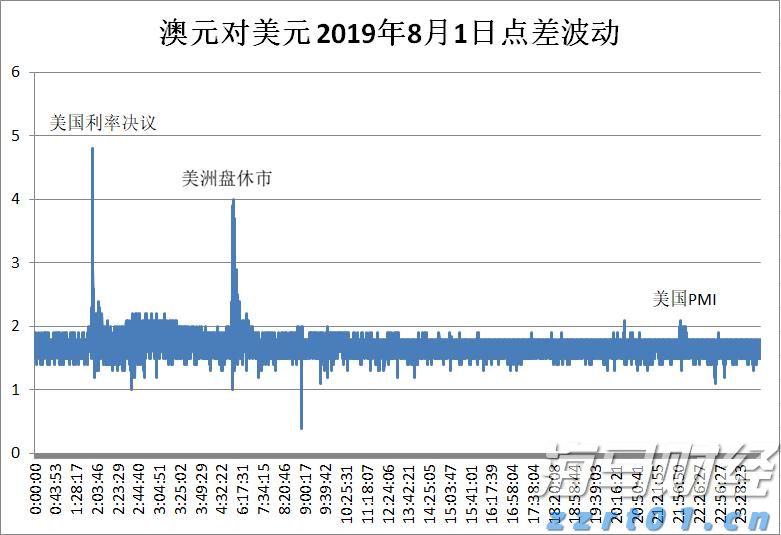 美联储决策预期维稳，鲍威尔演讲成为降息信号的关键
