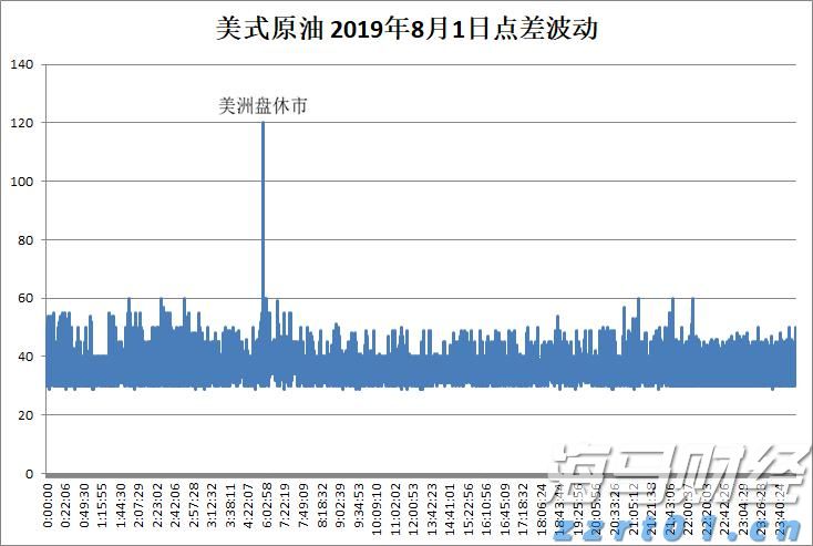Q1财报后的好未来(TAL.US)：股价历经近3个月横盘，离突破或只差临门一脚