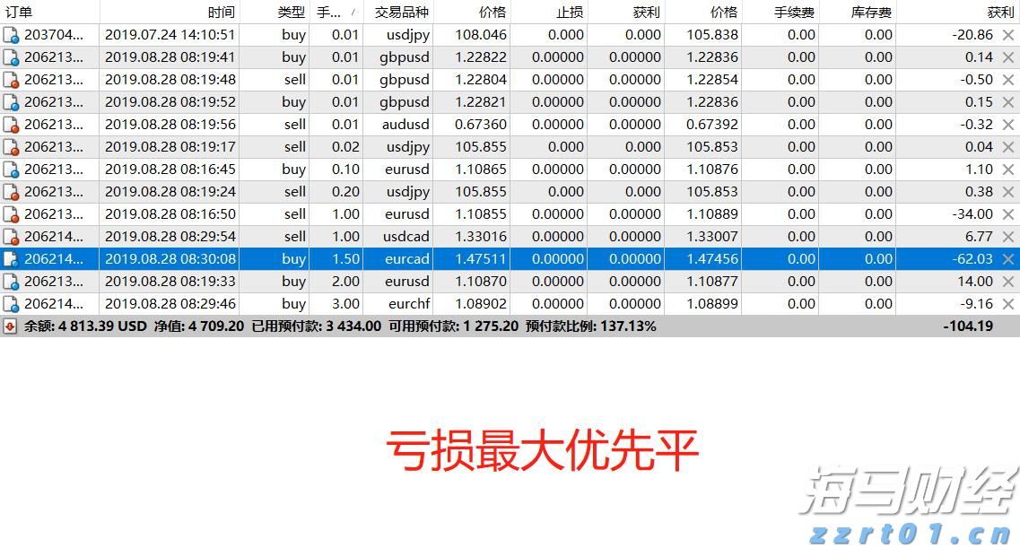 4条惠企政策 上海持续优化工业产品生产许可审批服务