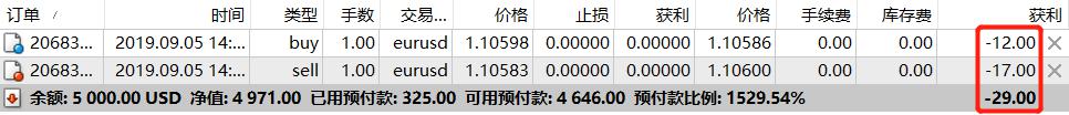 破解失信困局 云南省市场监管局实施经营主体包容审慎信用监管