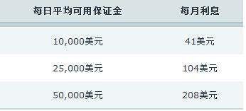 从质疑到狂欢！AI支出引爆科技股 七巨头年内投资近4000亿美元
