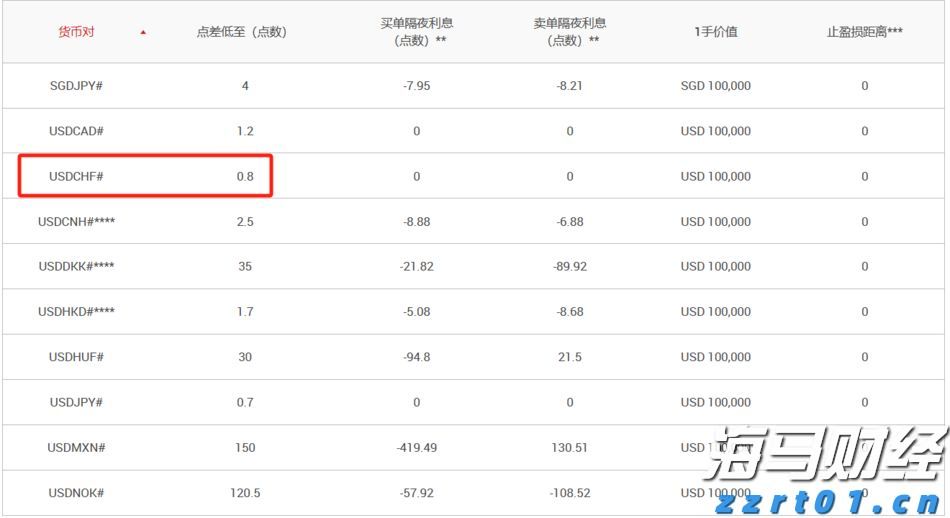 传统基金持续失去资金，比特币成为投资“救星”！过去一年获得22%超额收益