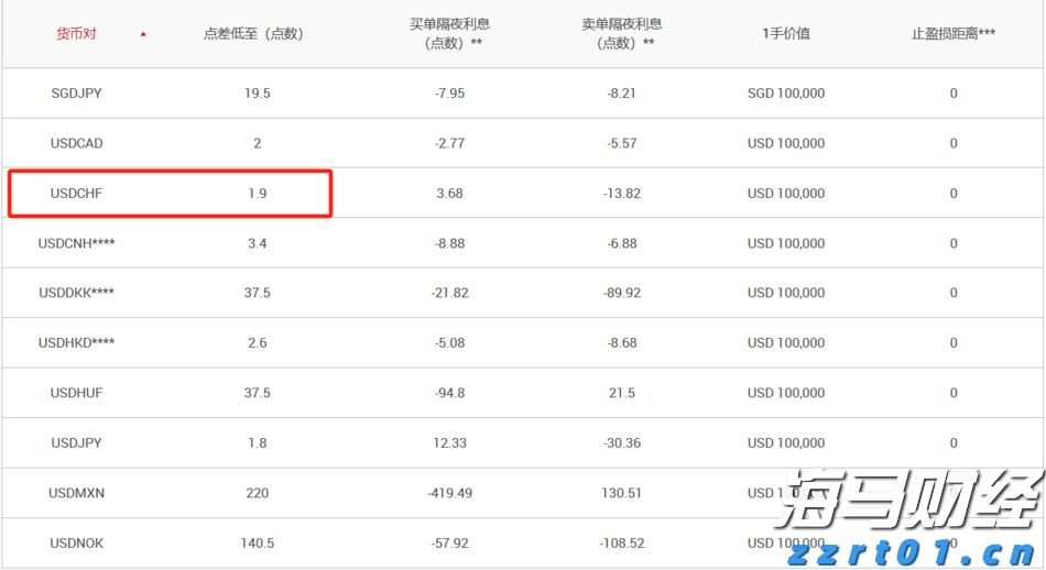 传统基金持续失去资金，比特币成为投资“救星”！过去一年获得22%超额收益