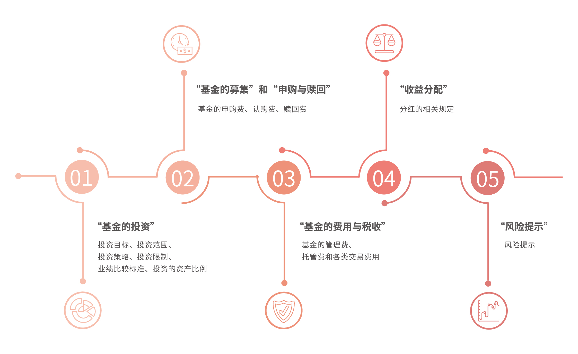 比特币突破12.2万美元逼近历史高位，机构资金流入推动加密市场涨势