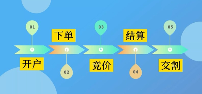 中国汽车流通协会：6月中国乘用车进口4.1万辆 同比下滑30.3%