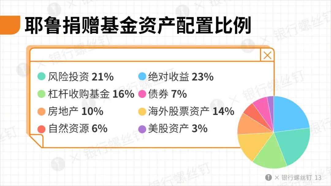 文艺复兴科技Q2增持英伟达(NVDA.US)、奈飞(NFLX.US) 清仓AMD(AMD.US)等