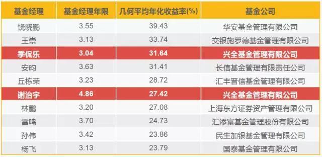 美债“鸽派关注”：温和通胀推动SOFR期权押注9月降息概率上升至90%