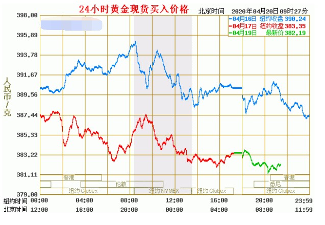 不仅仅是比特币！企业正悄然增持以太坊