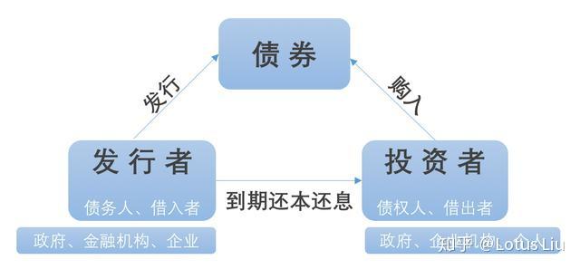 中指研究院：2025年7月房地产行业债券融资总额达到713.9亿元 同比增长90.3%