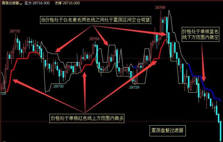 加快皖北“四化同步”奋力推动乡村振兴