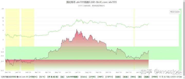 恒指牛熊街货比(71:29)︱7月31日