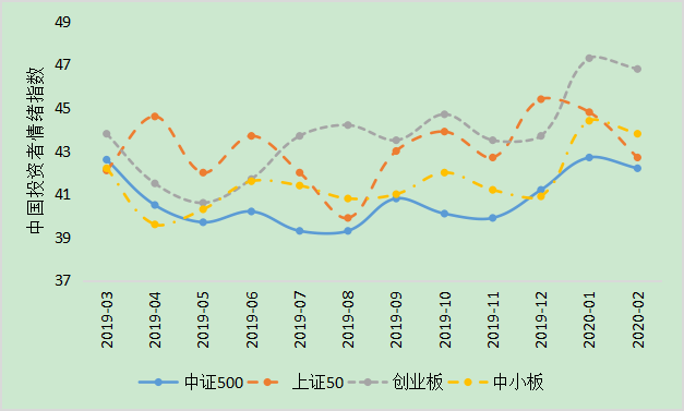 A股开盘速递 | A股小幅高开：创业板指涨0.13%，锂矿、水泥等板块领涨