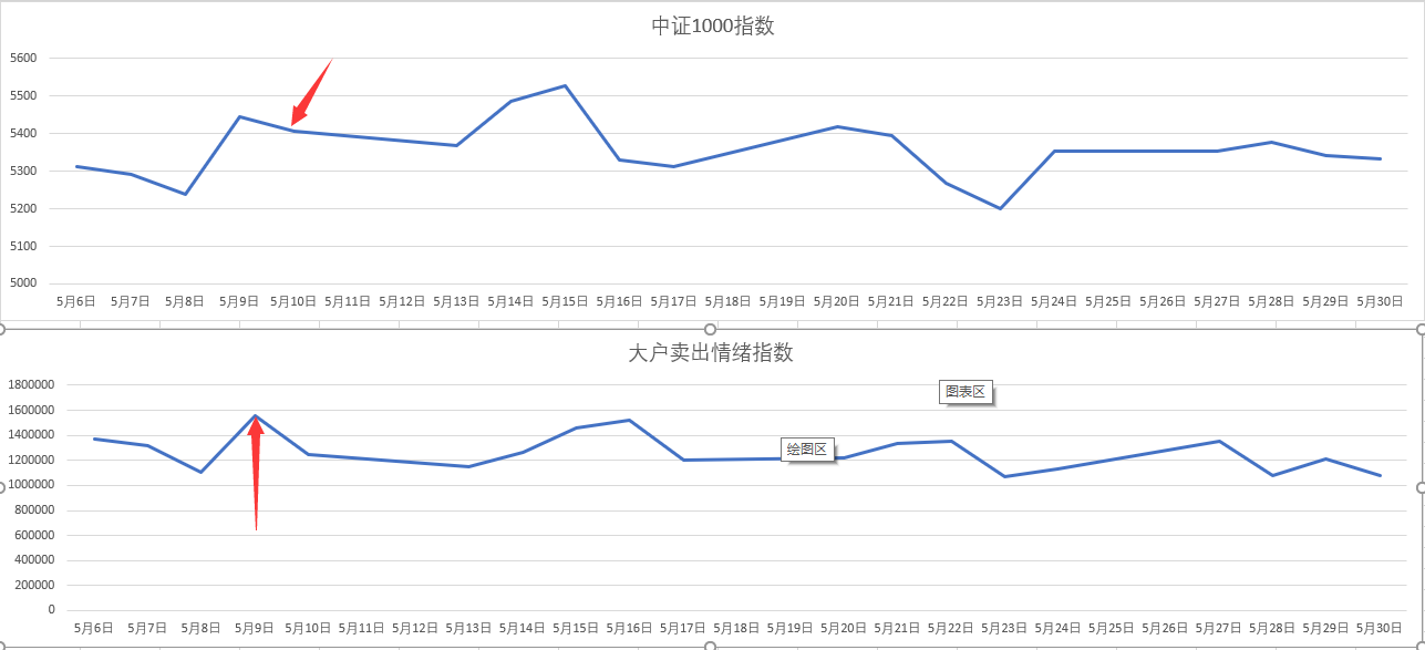 A股开盘速递 | A股小幅高开：创业板指涨0.13%，锂矿、水泥等板块领涨