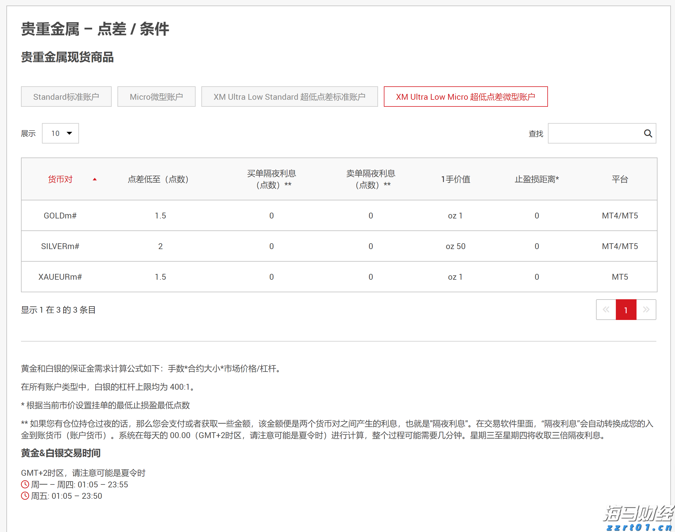 中金：港股IPO市场与打新收益分析
