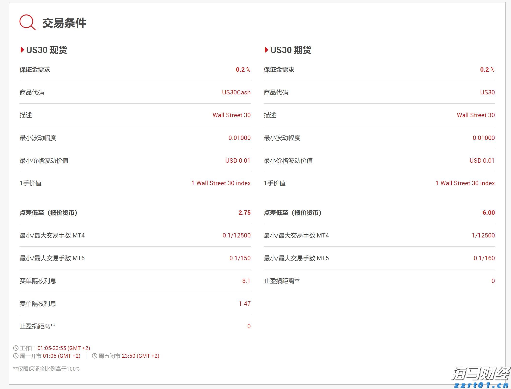 中信证券：趋势投资还是高切低策略？
