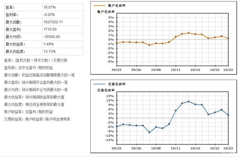 进博开幕首日，市场监管服务保障再升级！
