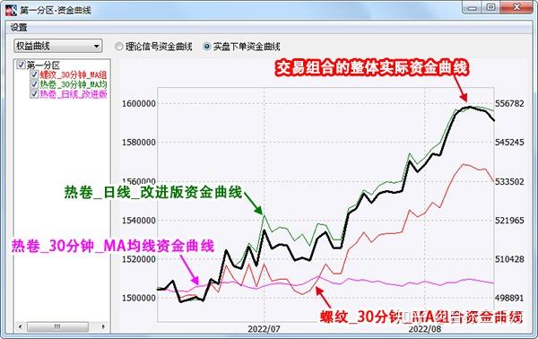 广湛高铁湛江北站电路调试完成