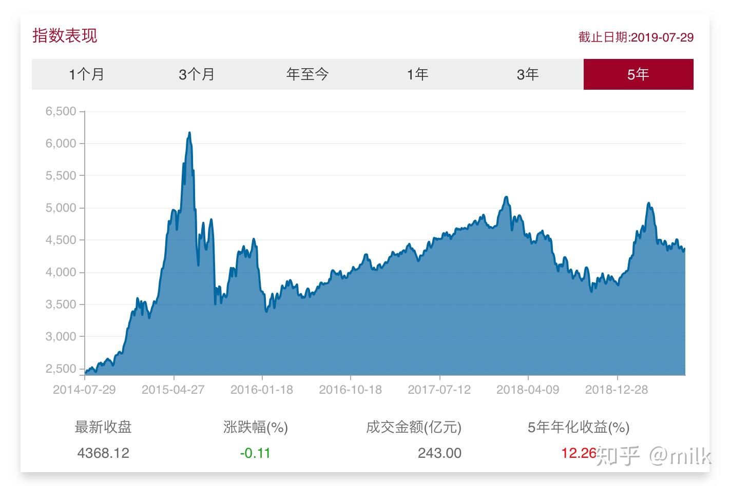 量子计算的前景与投资动向