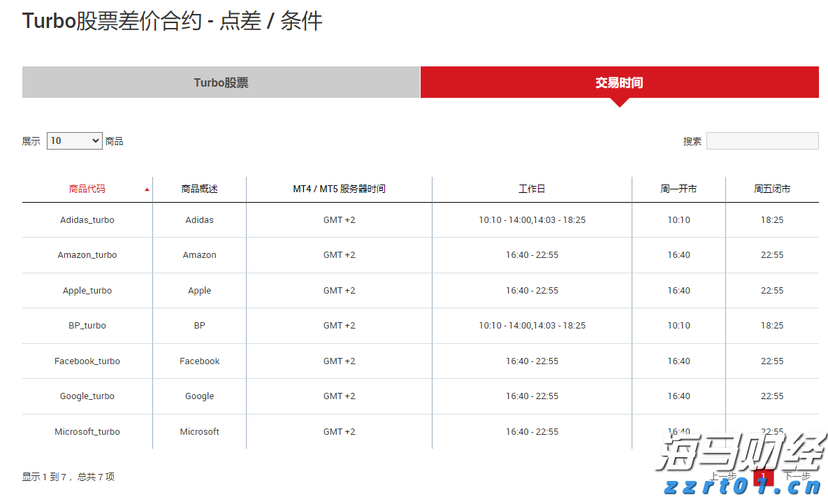 一图全看懂！2022年黑龙江省市场监管工作