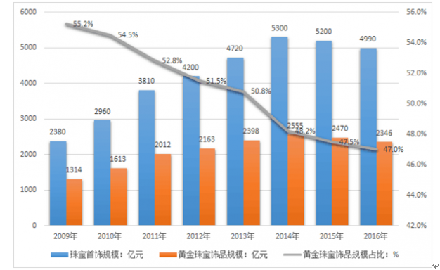 前七个月我国移动互联网流量同比增长16.3%