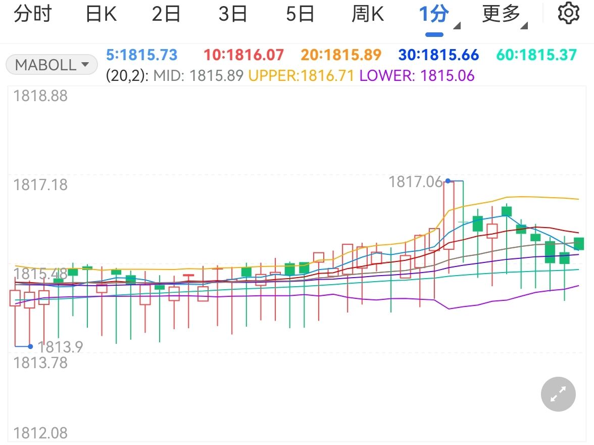 春节消费倡导“六要六不要”