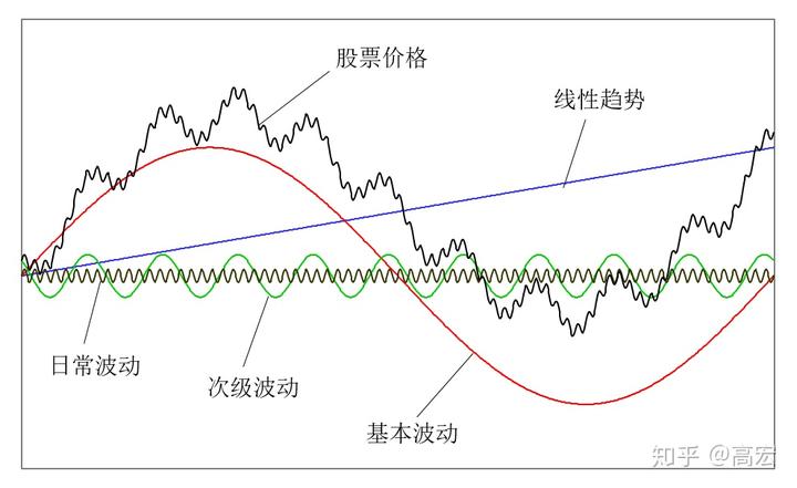 港股午评|恒生指数早盘上涨1.13%   CRO概念股表现强劲
