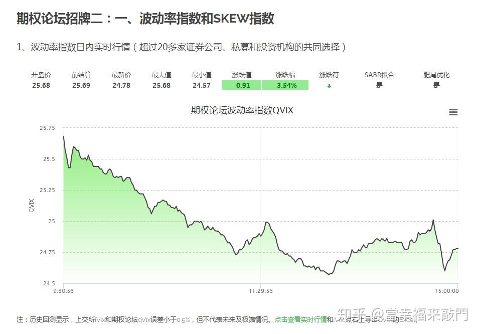 港股午评|恒生指数早盘上涨1.13%   CRO概念股表现强劲