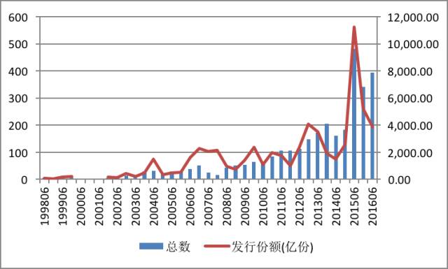 亚马逊(AMZN.US)扩展汽车业务，试点全流程二手车电商