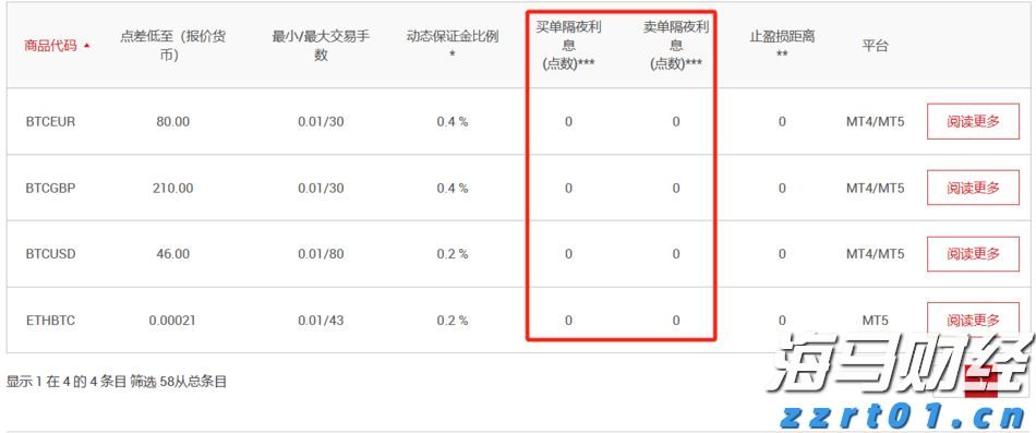 花旗提升百度(BIDU.US)目标价至140美元，萝卜快跑与Lyft联合拓展欧洲市场