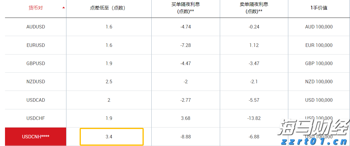 Q1财报后的好未来(TAL.US)：股价历经近3个月横盘，离突破或只差临门一脚