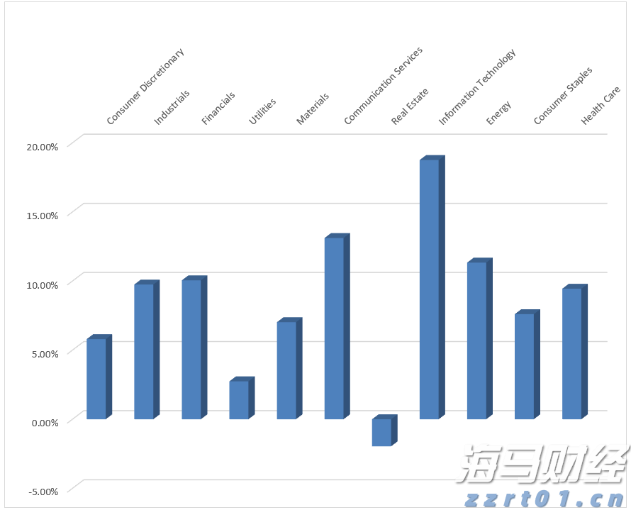 燃石医学(BNR.US)：7月股价累涨超160%，市场博弈扭亏预期